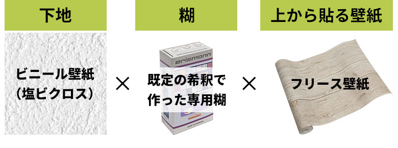 はがすのに必要な道具
