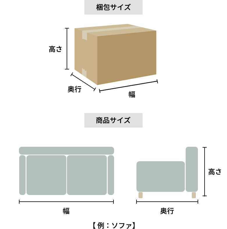 「幅」「奥行」「高さ」をご確認下さい