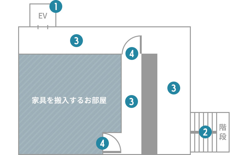 搬入経路を測定して下さい