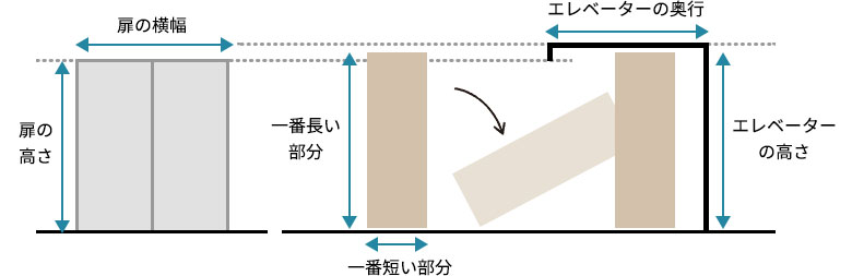 エレベーターの確認