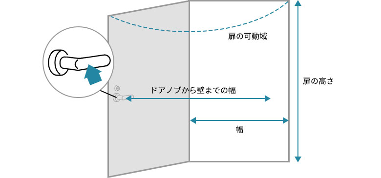 玄関・ドアの確認
