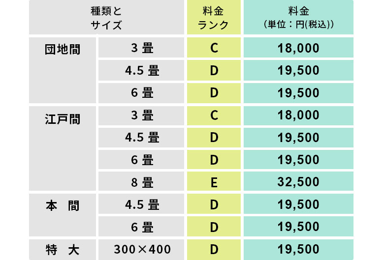 ウッドカーペット開梱設置便のご利用料金
