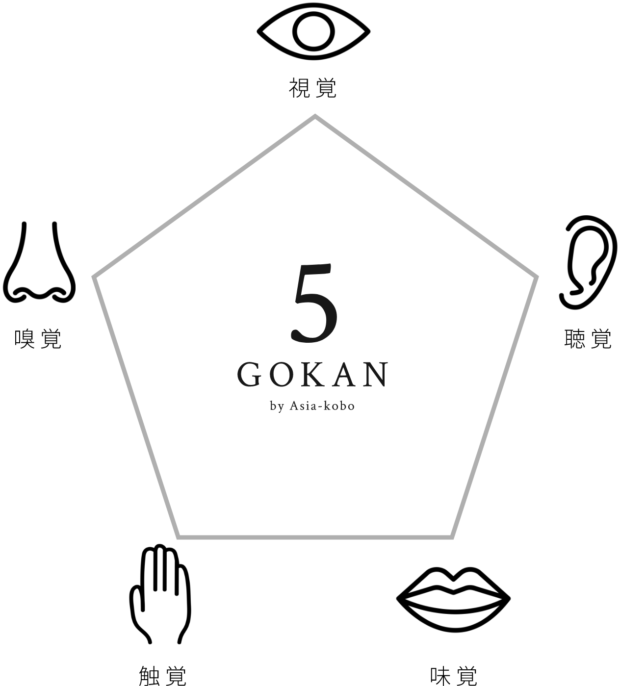 アジア・バリの世界観を五感で味わうGOKAN PROJECT
