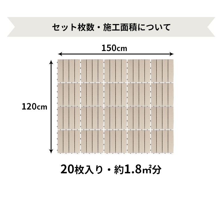 セット枚数と面積について。