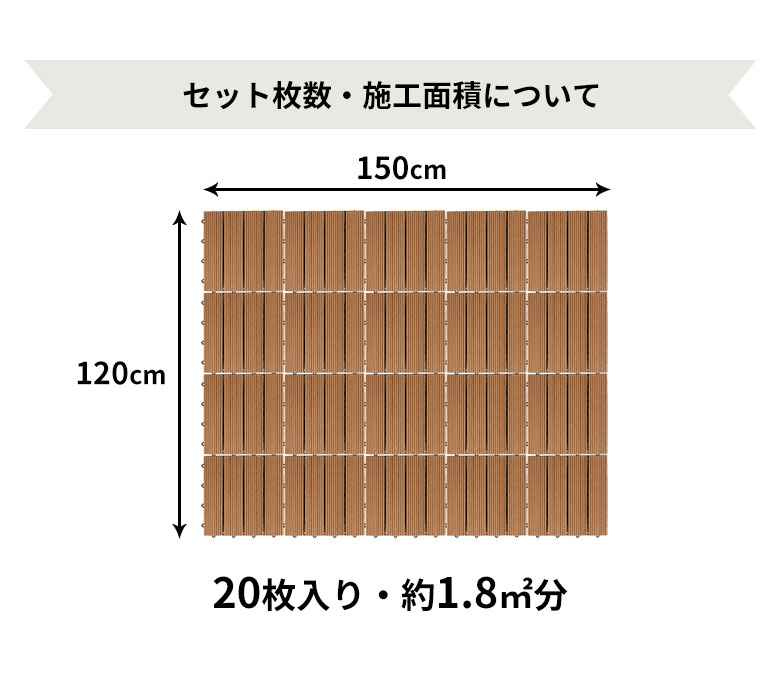セット枚数と面積について。