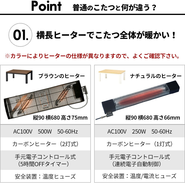 横長ヒーターで全体が暖かい