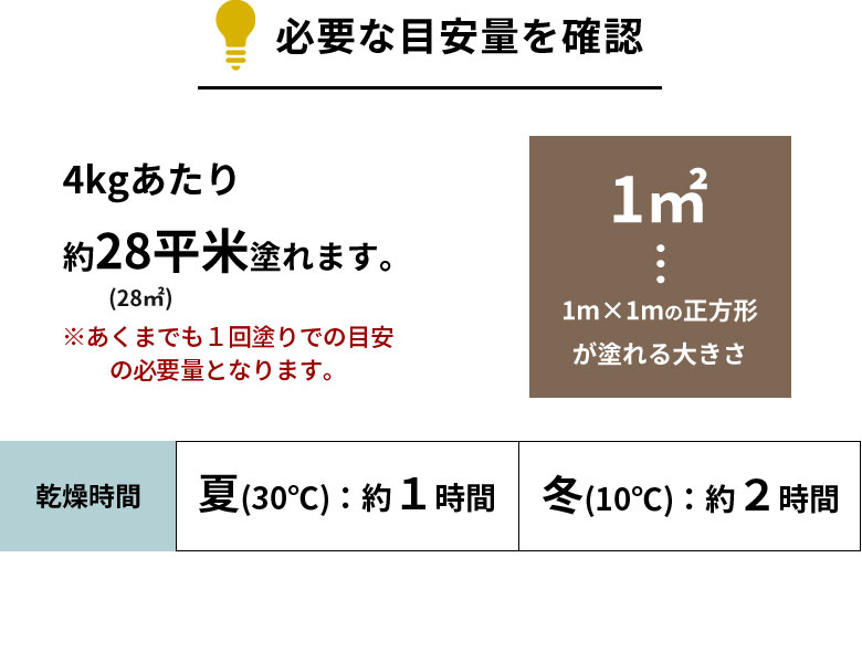 塗装に必要な目安量を確認。