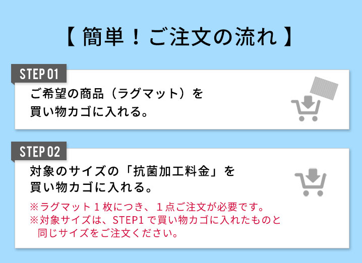 簡単。ご注文の流れ