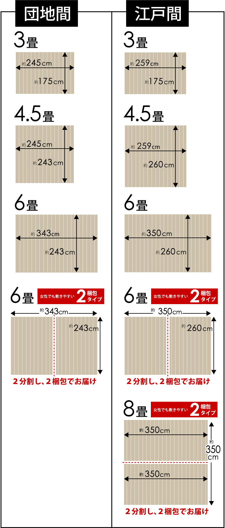 団地間 江戸間 3畳 4.5畳 6畳 8畳