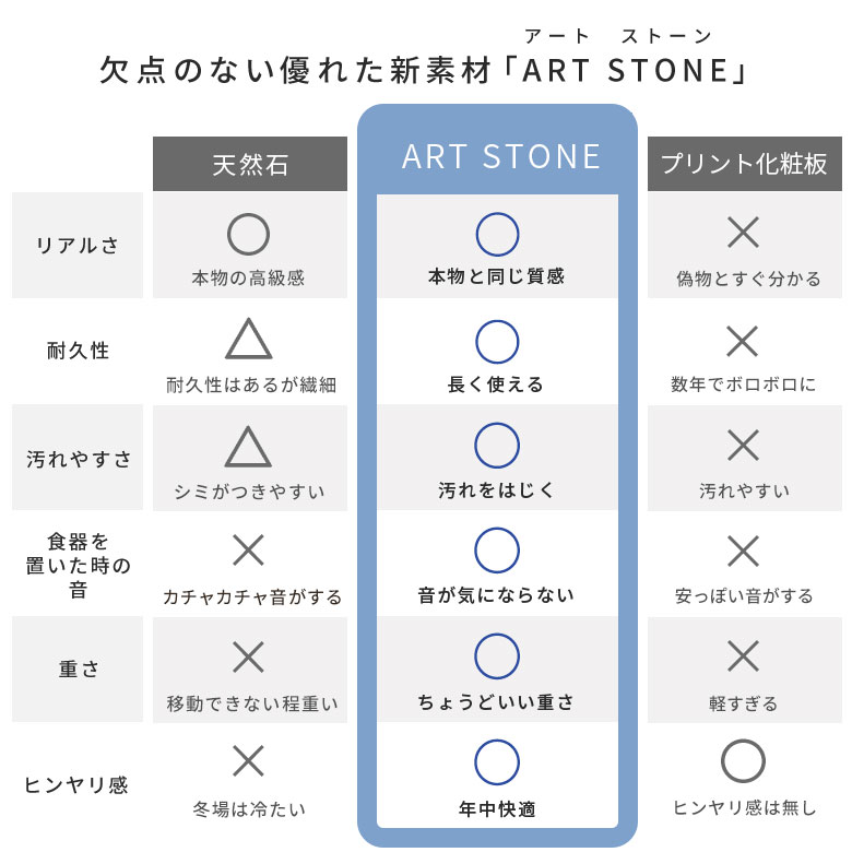 ART STONEの魅力