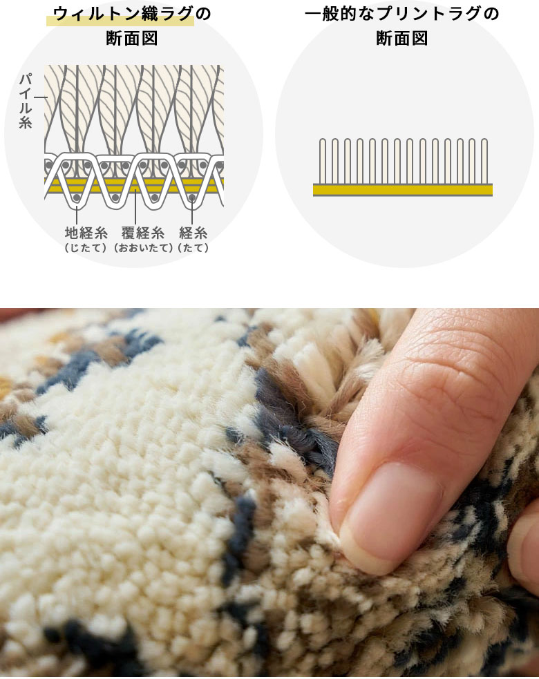 長く愛用できるウィルトン織ラグ