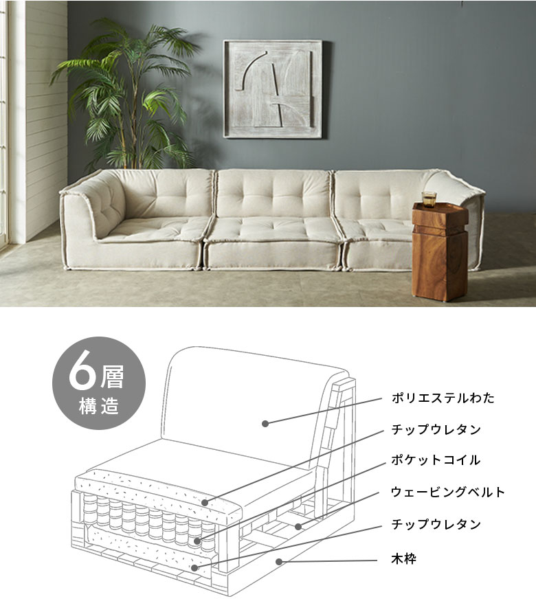 安定性・耐久性のある6層構造