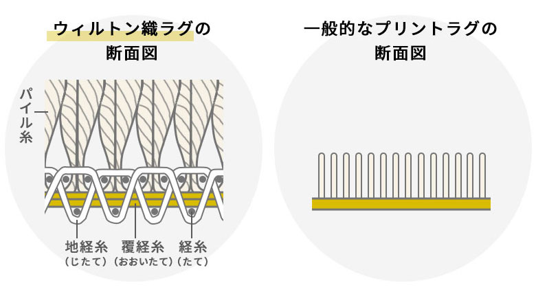 年中使えるラグ