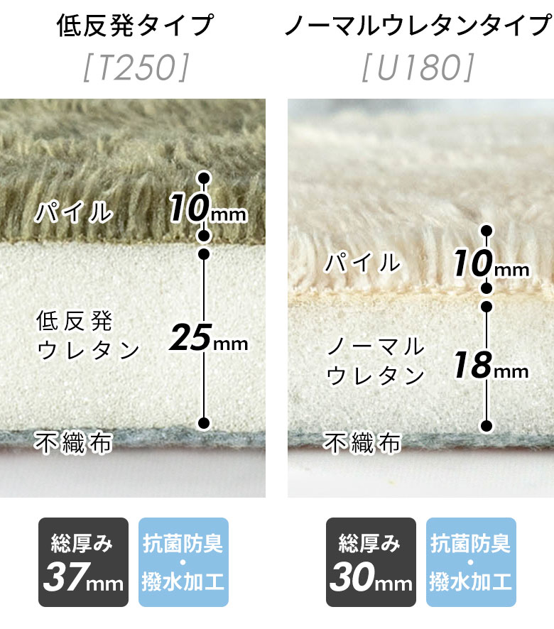 低反発タイプとノーマルウレタンタイプの２種類から選べる