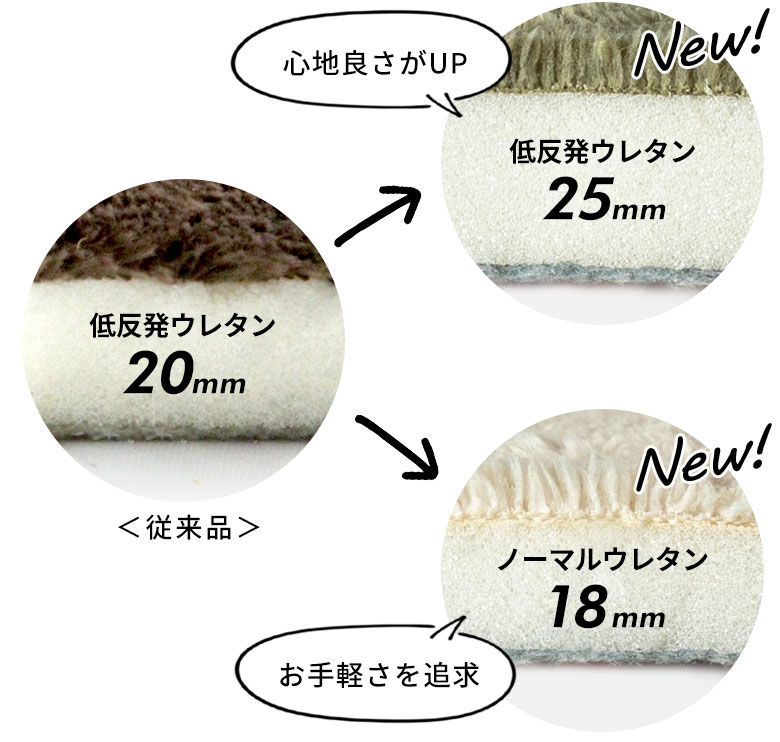極厚低反発タイプとノーマルウレタンタイプの2種類展開