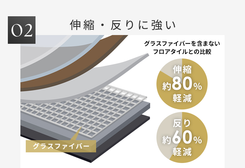 伸縮・反りに強い