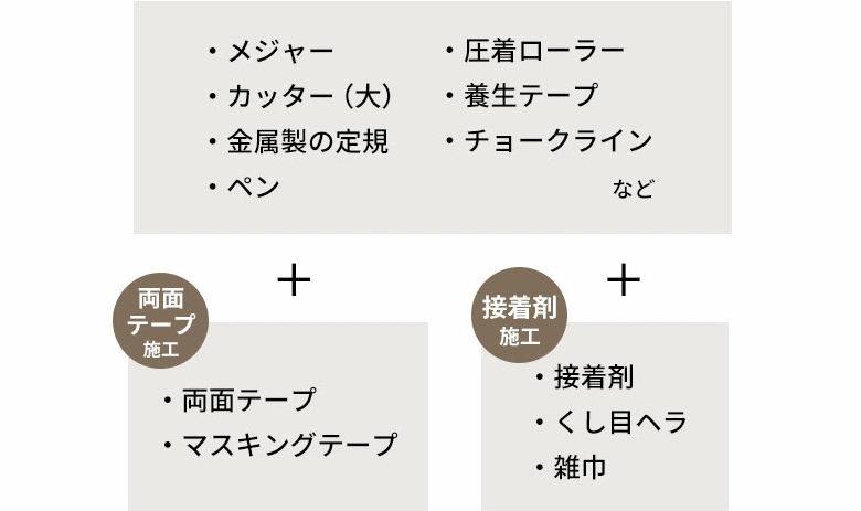 施工の際に用意するもの