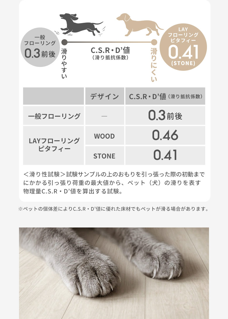 ペットの足腰への負担を軽減