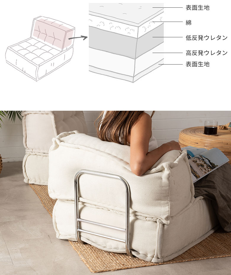 背もたれフレーム