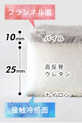 パイル、高反発ウレタン、ナイロンの三層構造