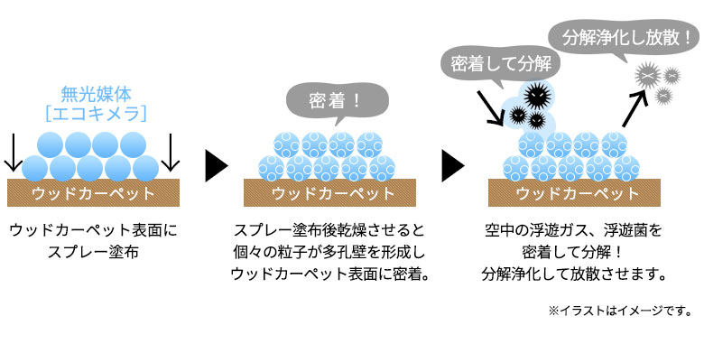 天然コルク使用コルクカーペット 消臭抗菌加工 エコキメラ