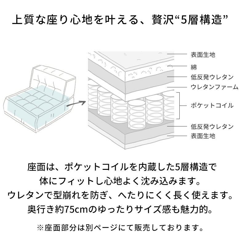 背もたれ フロアソファー用 組み合わせ自由 コンパクト 低反発 ロー