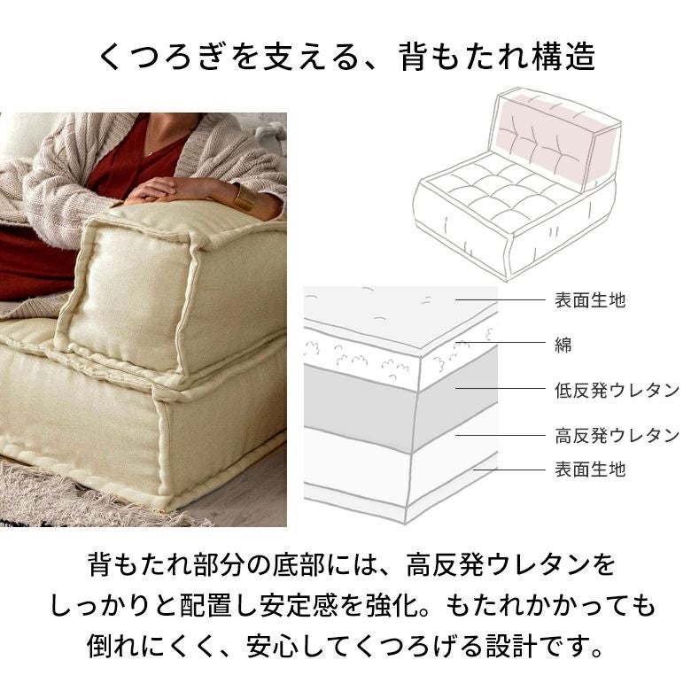 背もたれ フロアソファー用 組み合わせ自由 コンパクト 低反発 ロー