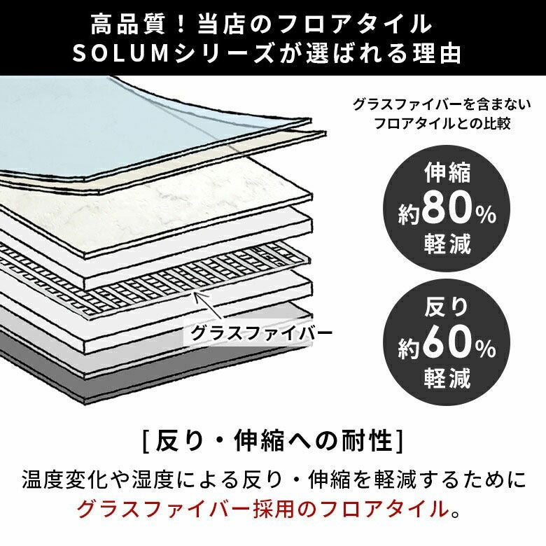 7月11日限定価格！ 接着剤不要高耐久フロアタイル SOLUMシリーズ4畳分〜 接着剤不要で賃貸OK!人気の大理石調フロアタイルで簡単模様替え SOLUM 6畳