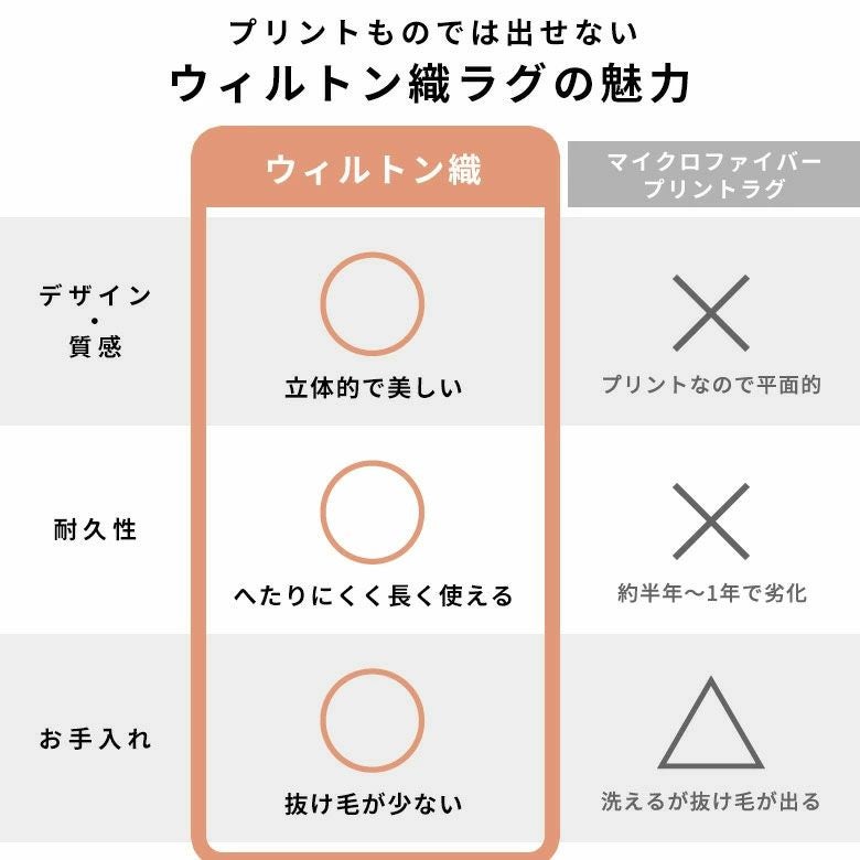 ペルシャ風メダリオンラグ 200×250cm ウィルトン織り ヴィンテージ調