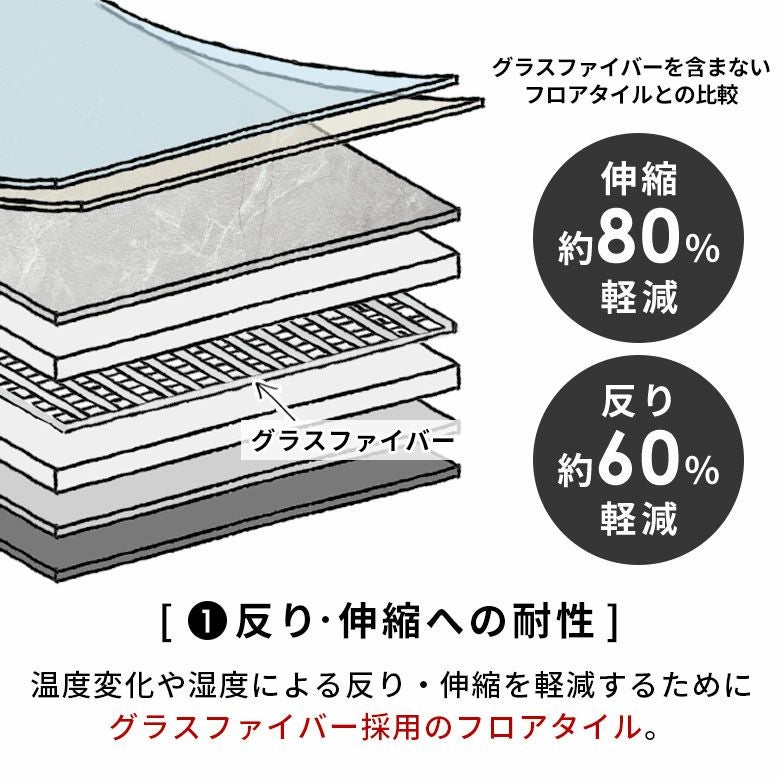 置くだけで簡単にタイルの床へリフォームできる吸着タイプのFLOORLY
