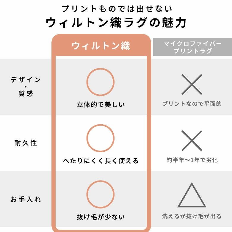 美しさと耐久性を兼ね備えたウィルトン織り リビングやダイニングにも
